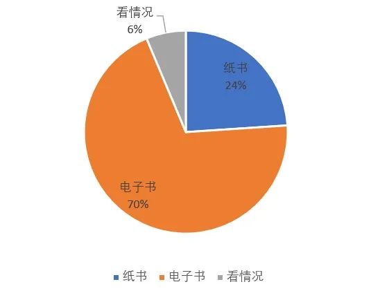 “电子书不会影响纸书销量”，这是真的吗？  电子纸 电子墨水 电子墨水屏 EINK 墨水屏 电子书阅读器 第2张