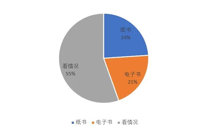 “电子书不会影响纸书销量”，这是真的吗？