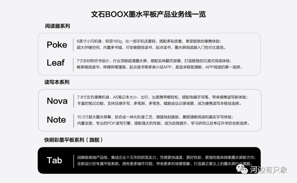 10.3英寸性能水桶盖，软件迈入新篇章，聊文石Note X3  Note 文石noteX3 第36张