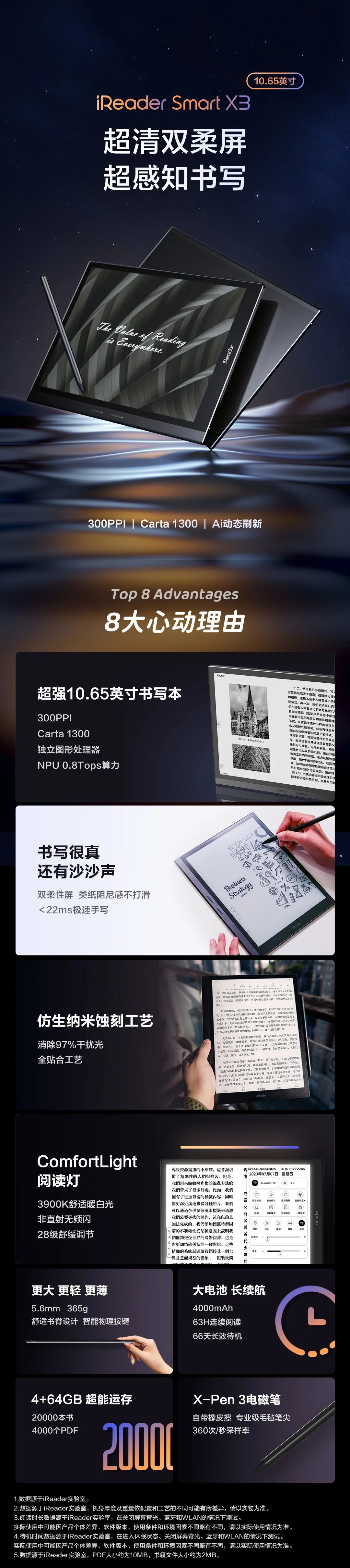 一图看懂｜掌阅iReader 秋季四款新品 iReader Samrt X3 10.65寸  掌阅iReader 秋季三款新品 10.65寸/Ocean3 turbo 7寸/light3 6寸 第2张