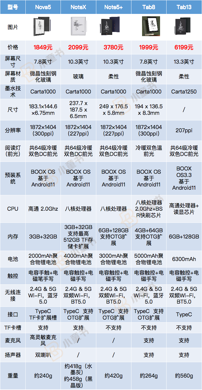 攻略 | 从几百到几千的护眼墨水屏阅读器，如何给孩子选？  第4张