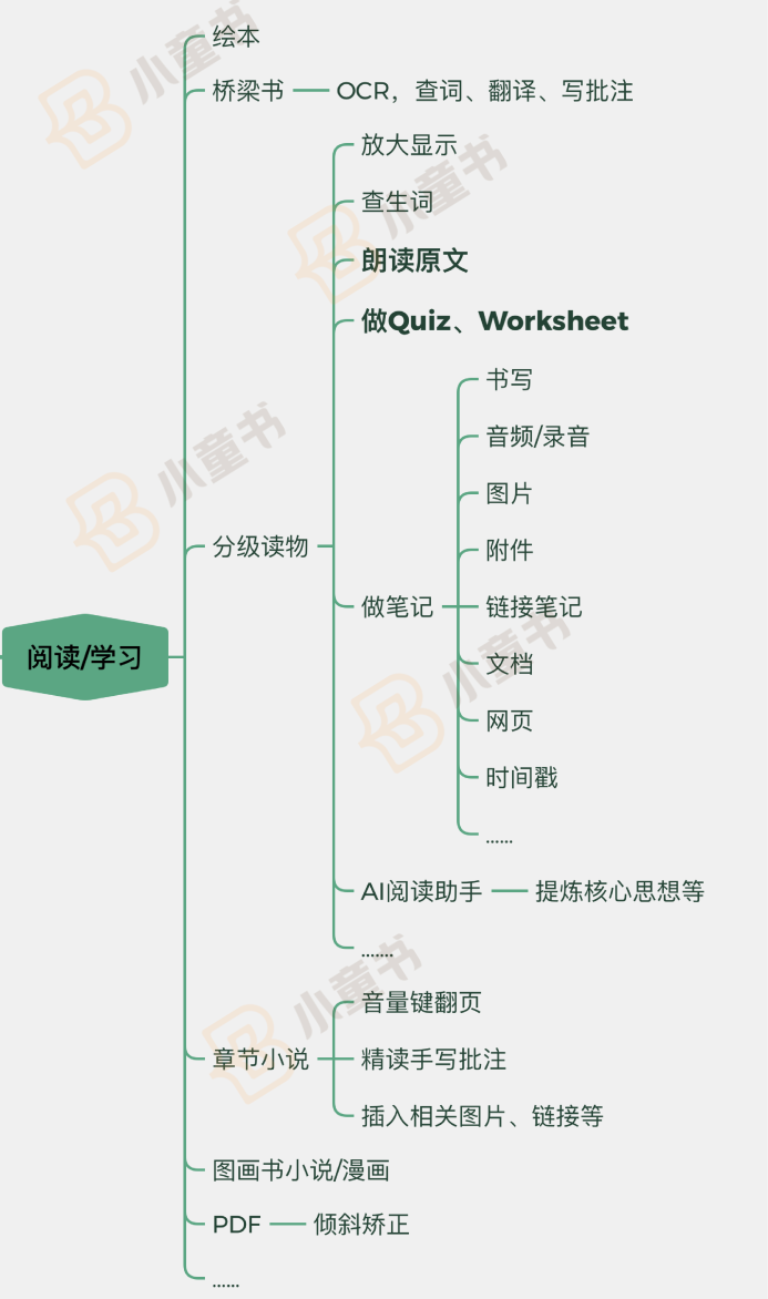 攻略 | 从几百到几千的护眼墨水屏阅读器，如何给孩子选？  第42张