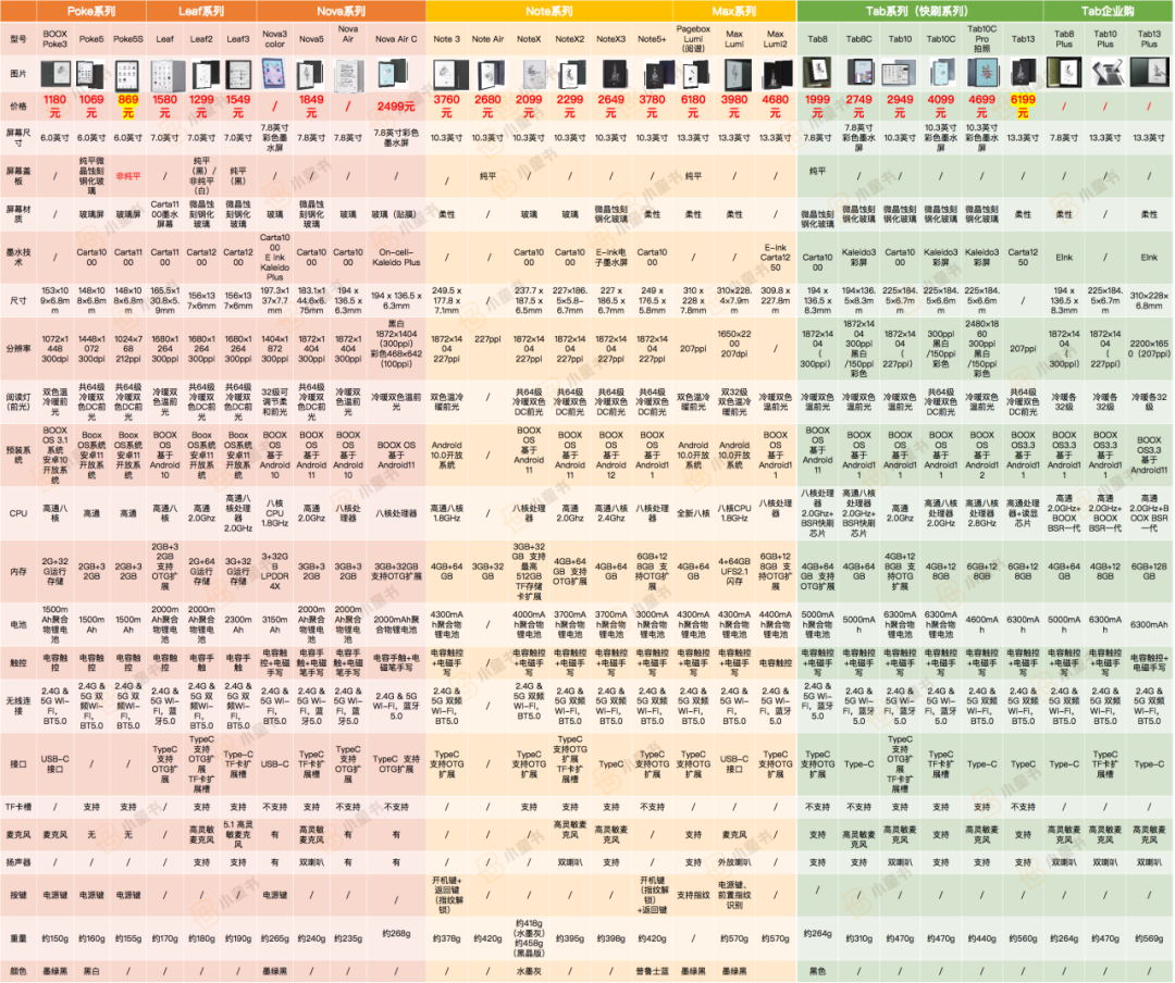 攻略 | 从几百到几千的护眼墨水屏阅读器，如何给孩子选？  第2张
