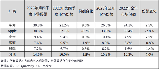 20240222科技新闻：马云妻子张瑛2.6亿买宅；百度将重启电商；OpenAI员工自曝作息表  第7张