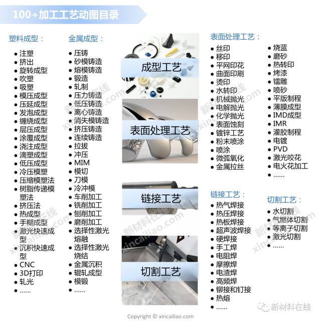 100个成型、表面处理、链接、切割工艺常见动图，值得一看！